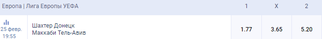 Букмекеры единогласно отдали победу "Шахтеру" в матче 1/16 финала ЛЕ с "Маккаби". Скриншот: Фаворит спорт